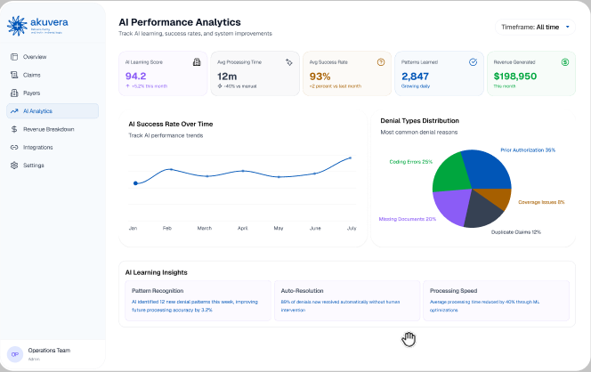 Akuvera Health Insurance Dashboard